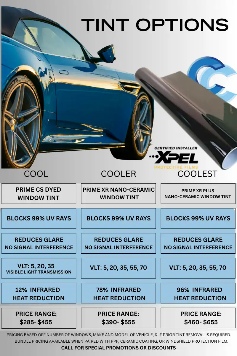Comparison chart of XPEL window tint options showing Prime CS dyed tint, Prime XR nano-ceramic tint, and Prime XR Plus nano-ceramic tint with heat rejection percentages, VLT options, features, and pricing ranges.