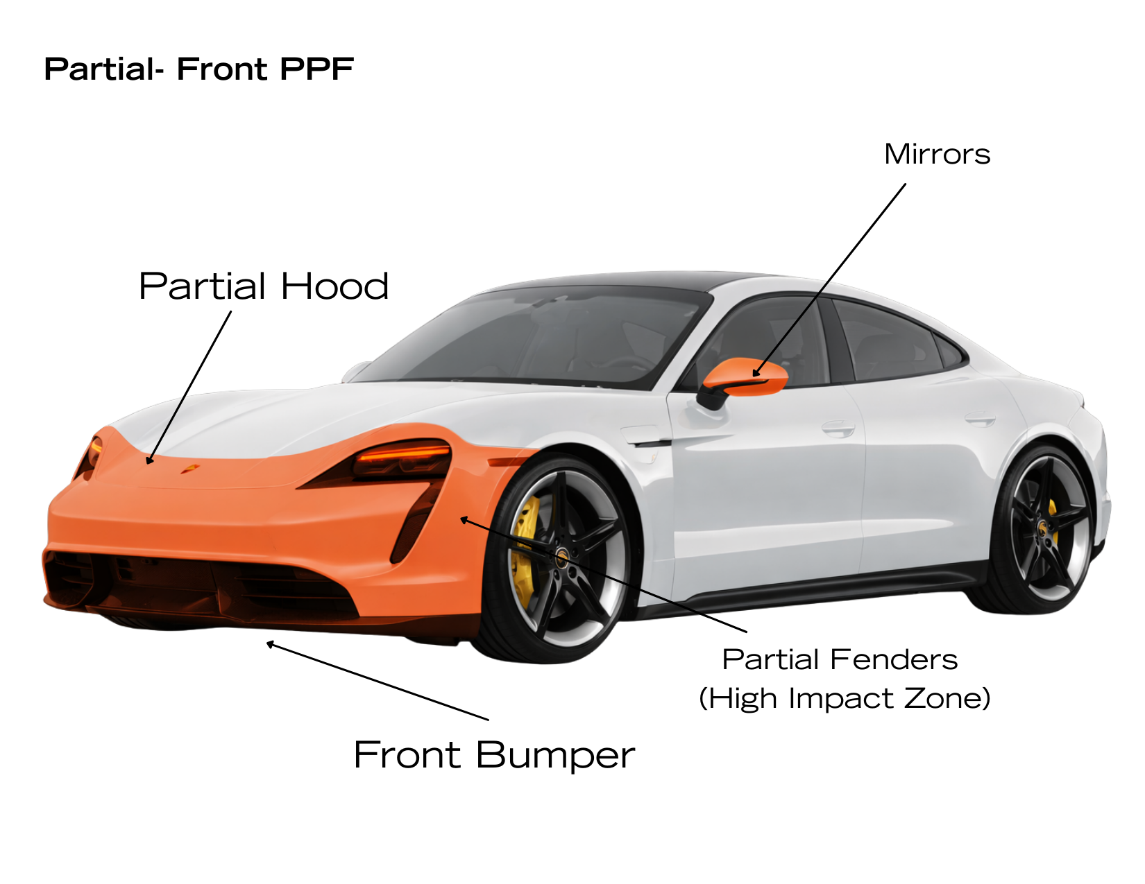 partial-front-ppf-coverage-diagram-car-glendale-az-clear-cut-glass-tint Partial front PPF coverage diagram showing hood bumper fenders and mirrors protected on vehicle