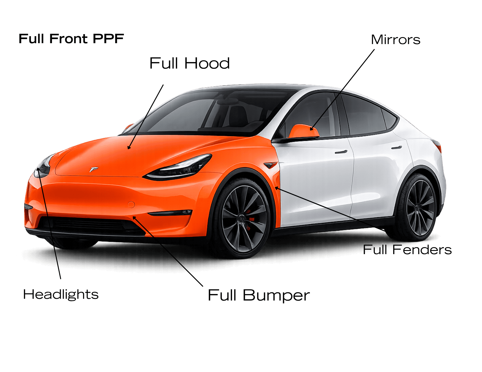 Tesla Model Y with full front paint protection film covering bumper, full hood, full fenders, and mirrors for maximum protection