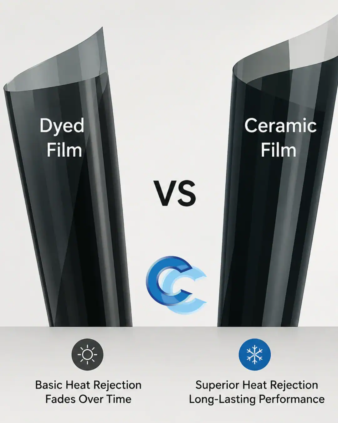 Dyed Film vs Ceramic Window Tint Comparison Dyed film and ceramic window tint comparison showing differences in heat rejection, UV protection, and long-term performance.